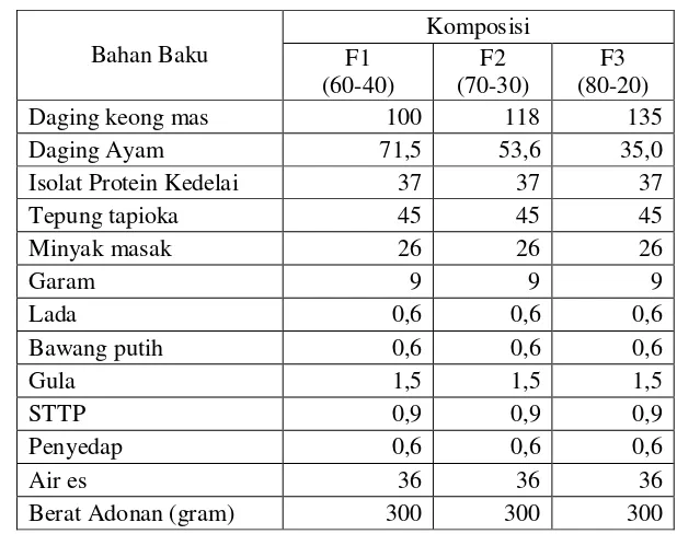 Tabel 5. Formulasi pembuatan sosis keong mas 