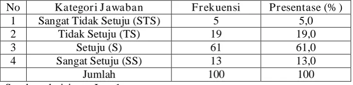 Tabel 4.6 Mengetahui tips menjadi pribadi atau seorang yang selalu bekerja keras 