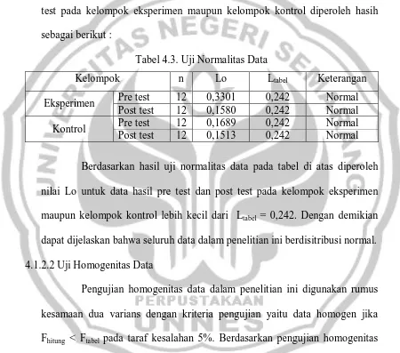 Tabel 4.3. Uji Normalitas Data 