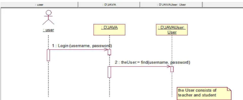 Figure 4.2: Create Comment System Sequence Diagram 