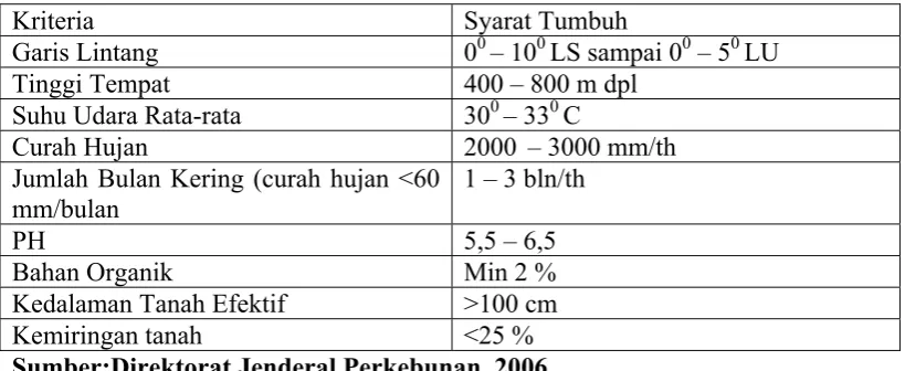 Tabel 5.4 Syarat Tumbuh Kopi Robusta 