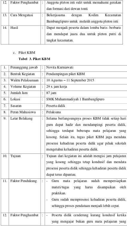 Tabel  3. Piket KBM 