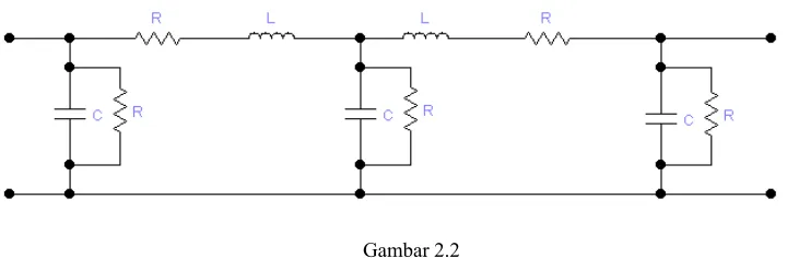 Gambar 2.2  