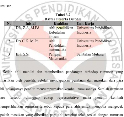 Tabel 3.2 Daftar Peserta Delphie 