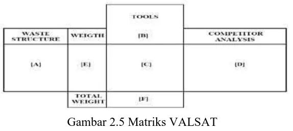 Gambar 2.5 Matriks VALSAT Menurut gambar http://bysatria.wordpress.com 