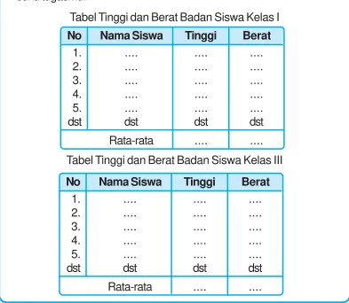 Tabel Tinggi dan Berat Badan Siswa Kelas I