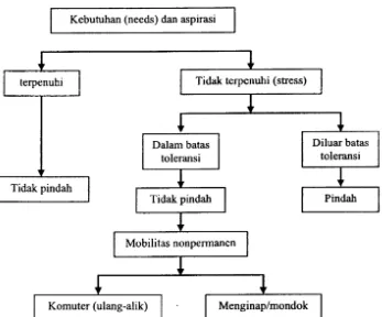 Gambar faktor-faktor determinan mobilitas penduduk 