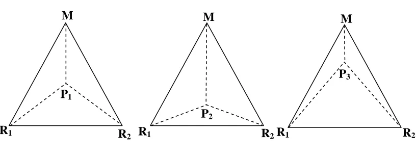 Gambar 1.2: Segitiga Weber   