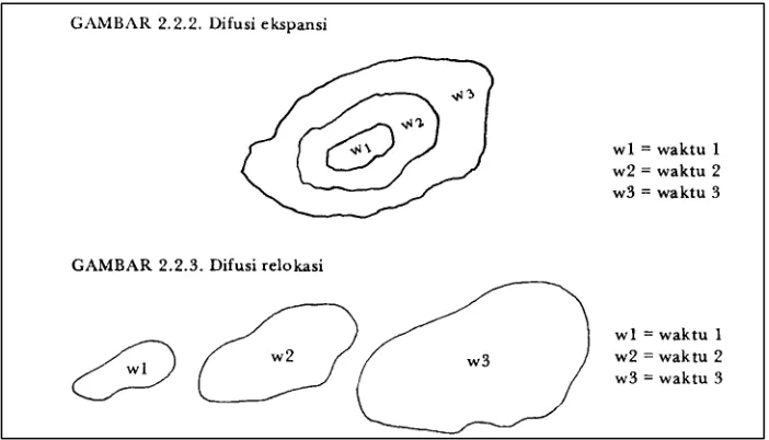 Gambar 1.4: Difusi ekspansi dan relokasi 