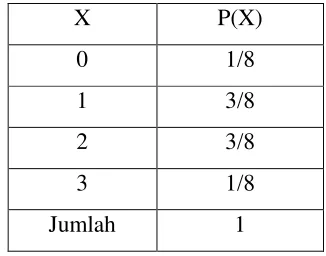 tabel berikut: 