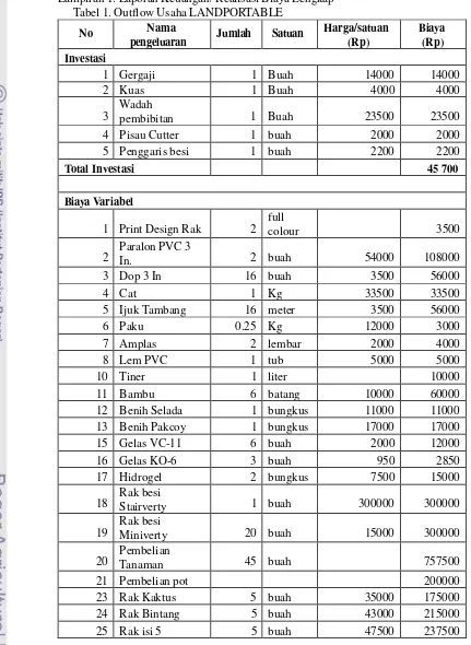 Tabel 1. Outflow Usaha LANDPORTABLE 