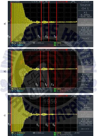 Gambar 7.Waktu yang didapatkan pada setiap lapisan dengan perbandingan yang berbeda-beda.a).(50:60:40)cm, b).(50:70:30) dan c).(50:80:20)cm