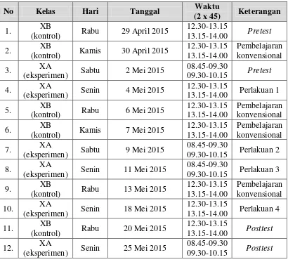 Tabel 2. Pelaksanaan Pembelajaran Menulis Cerita Pendek pada Kelas 