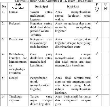 Tabel 4. Kisi-kisi Instrumen PenelitianMotivasi Belajar Anak Kelompok B TK Islam Tunas Melati