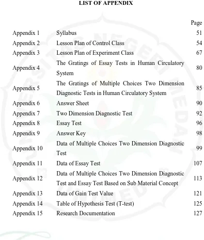 Table of Hypothesis Test (T-test) 