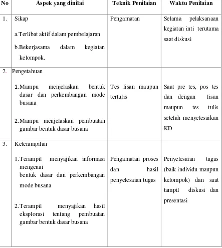 gambar bentuk dasar busana 