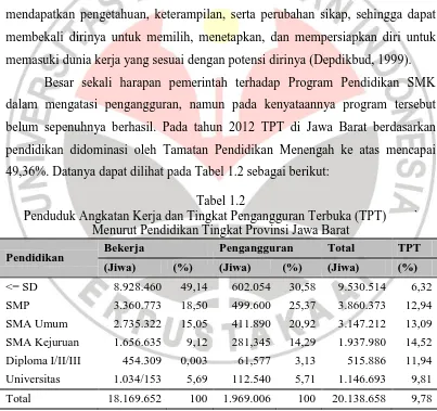 Tabel 1.2 Penduduk Angkatan Kerja dan Tingkat Pengangguran Terbuka (TPT) 