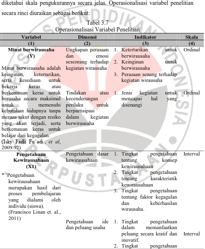 Tabel 3.7 Operasionalisasi Variabel Penelitian 