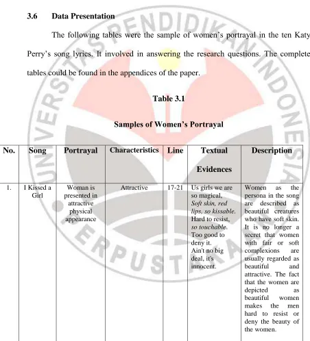 tables could be found in the appendices of the paper. 