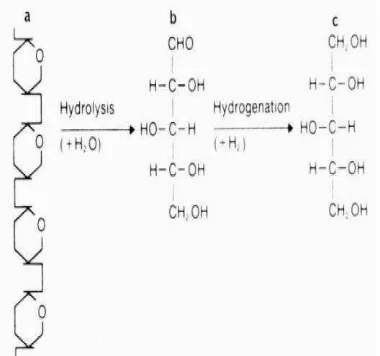 Gambar 1 Struktur kimia xilitol. 