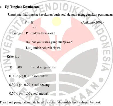 Table 3.3. Rekapitulasi Tingkat Kesukaran Soal 