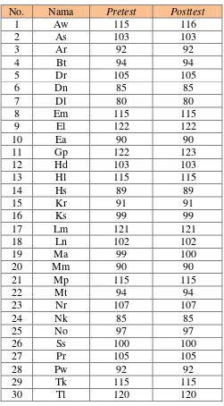Tabel 10. Perbandingan Hasil Pre-test dan Post-test pada Kelas Kontrol 