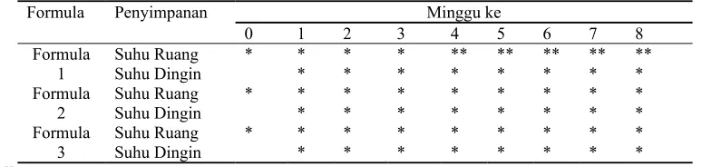 Tabel 2. Hasil freeze drying lidah buaya 