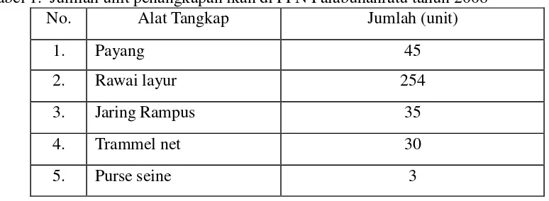 Tabel 1.  Jumlah unit penangkapan ikan di PPN Palabuhanratu tahun 2008 