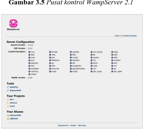 Gambar 3.5 Pusat kontrol WampServer 2.1 