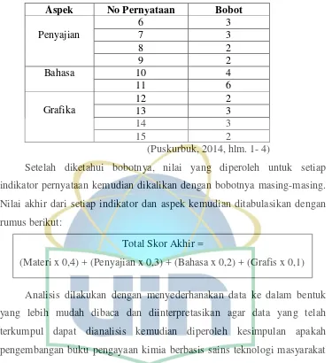 Tabel 3.14 Kriteria Interpretasi Skor 