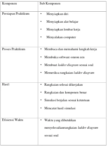 Tabel 4. Kisi-Kisi Instrumen Psikomotorik Siswa