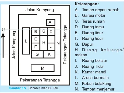 Gambar 3.5 Denah rumah Bu Tari.