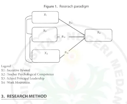 Figure 1. Reserach paradigm 