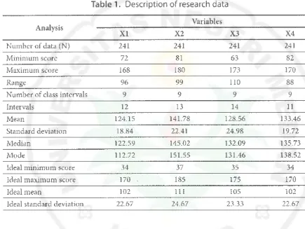 Table 1. Description of research data 