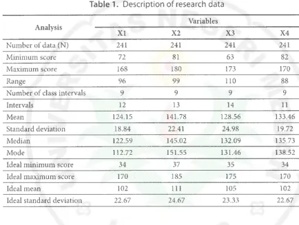 Table 1. Description of research data 