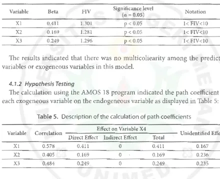 Table 5. Description of the calculation of path coefficients 