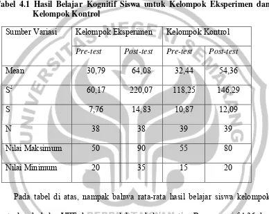 Tabel 4.1 Hasil Belajar Kognitif Siswa untuk Kelompok Eksperimen dan  