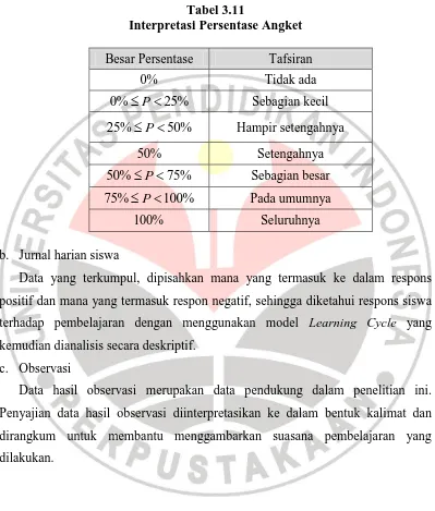 Tabel 3.11 Interpretasi Persentase Angket 