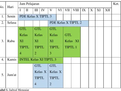 Tabel 1. Jadwal Mengajar 