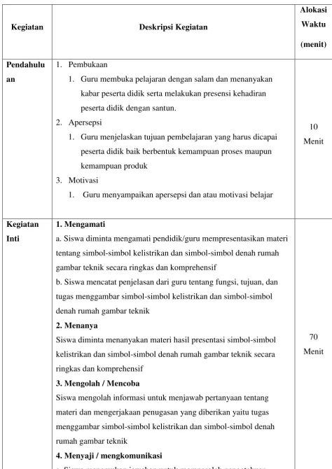 gambar teknik secara ringkas dan komprehensif 