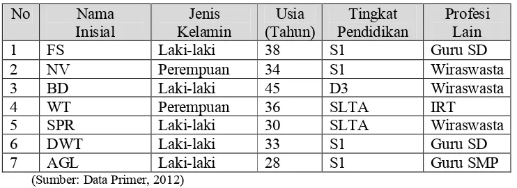 Tabel 4. Profil Staf RSB Diponegoro 