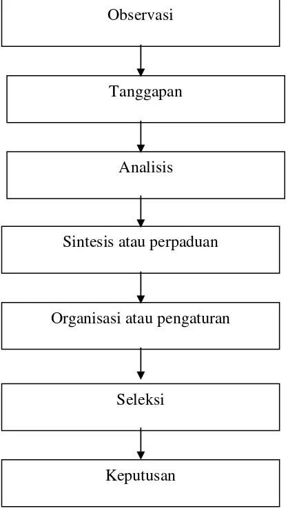 Gambar 3.1 tabel Metode Penelitian 