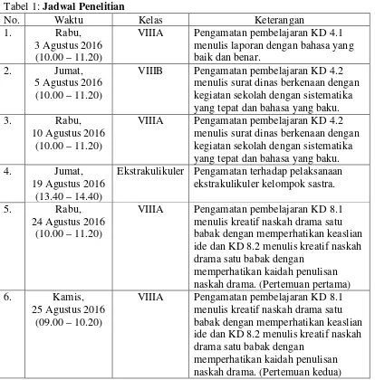 Tabel 1: Jadwal Penelitian 