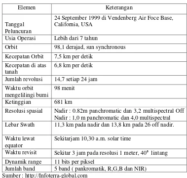 Tabel 1.4 Karakteristik Satelit Ikonos 