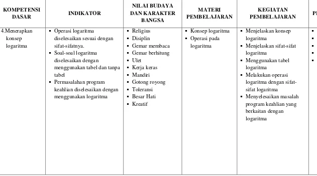 tabel  Mandiri  Melakukan operasi untuk SMK 