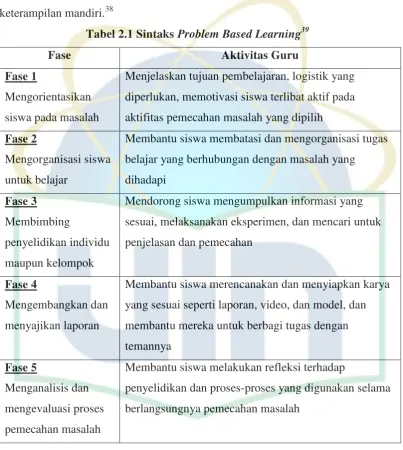 Tabel 2.1 Sintaks Problem Based Learning39 