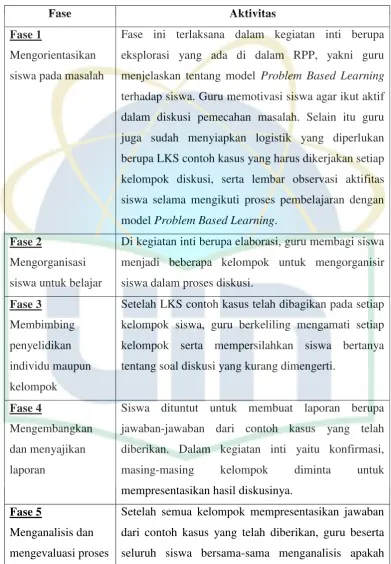 Tabel 4.1 Sintaks Problem Based Learning Siklus I 