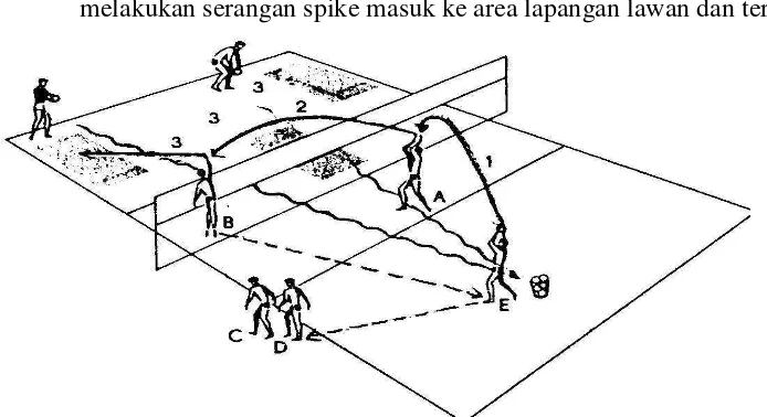 Gambar 2 Latihan kombinasi serangan 