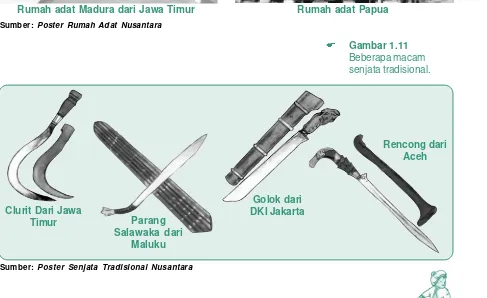 Gambar 1.11Beberapa macam