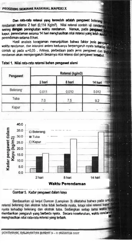 Tabel I. Willai 